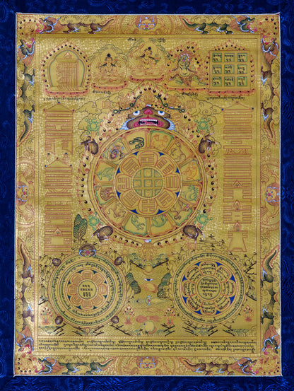 Srid-Pa Ho Schutz Mandala Thangka